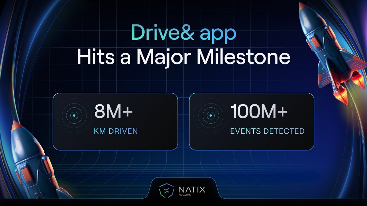 The #NATIX community has collectively driven +8M KM and detected over 100 million events!

Thank you all for proving that to create one of the best #DePINs, all you need is a smartphone! 🏆

Download the Drive&amp; app now, start earning, and grow with this amazing community🚀