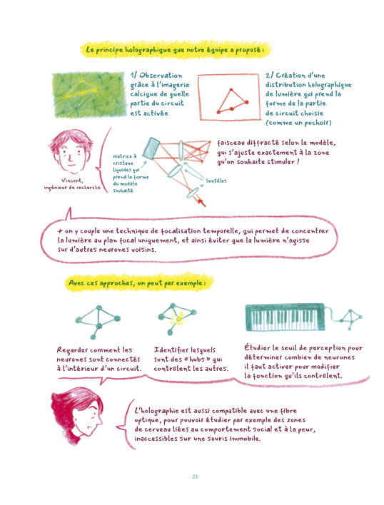 Institut de la Vision tweet media