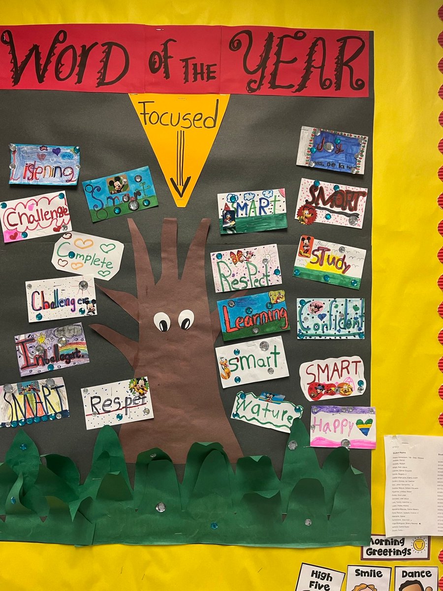 boonelementary's tweet photo. #WordOfTheYear for our Boone Bears! 

#WeAreAlief #boonebears 
@AliefISD https://t.co/otxBJlMYTa