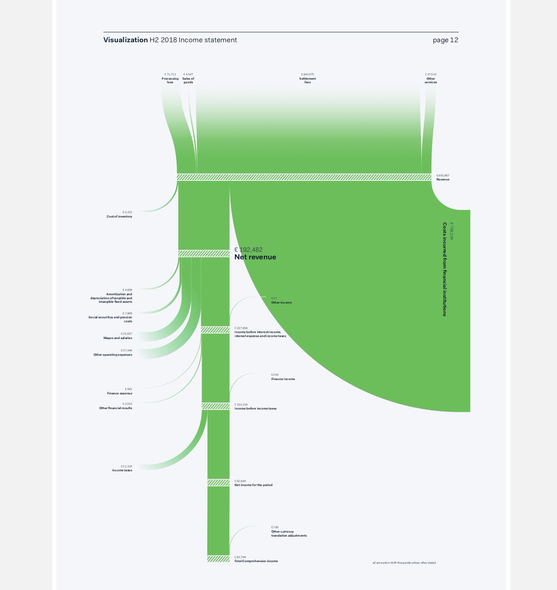 Writing the 2nd chapter of my book and scrounging up some sketches to include that I've never shared before. Such as this one. I'm honestly amazed at how close it was to the final result (but the devil is in the details ofc 😉) #dataviz