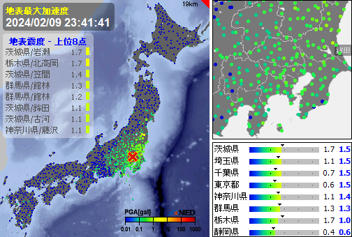 yuretara's tweet photo. [緊急地震速報]
第3報(終)　予報
発生：23:40:48
震源：埼玉県南部　90km
規模：M3.4　最大2
予想：1.2　到達　- https://t.co/ogGjCuaP8w