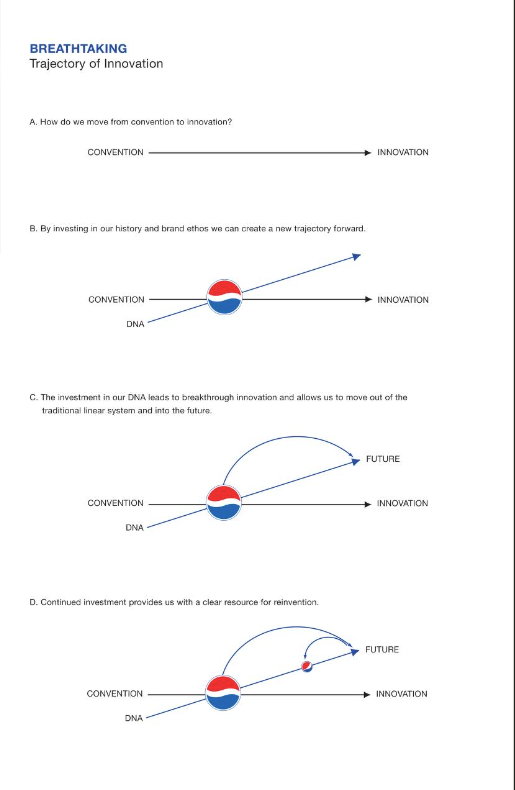 My Roman Empire is the 2008 Pepsi brand doc