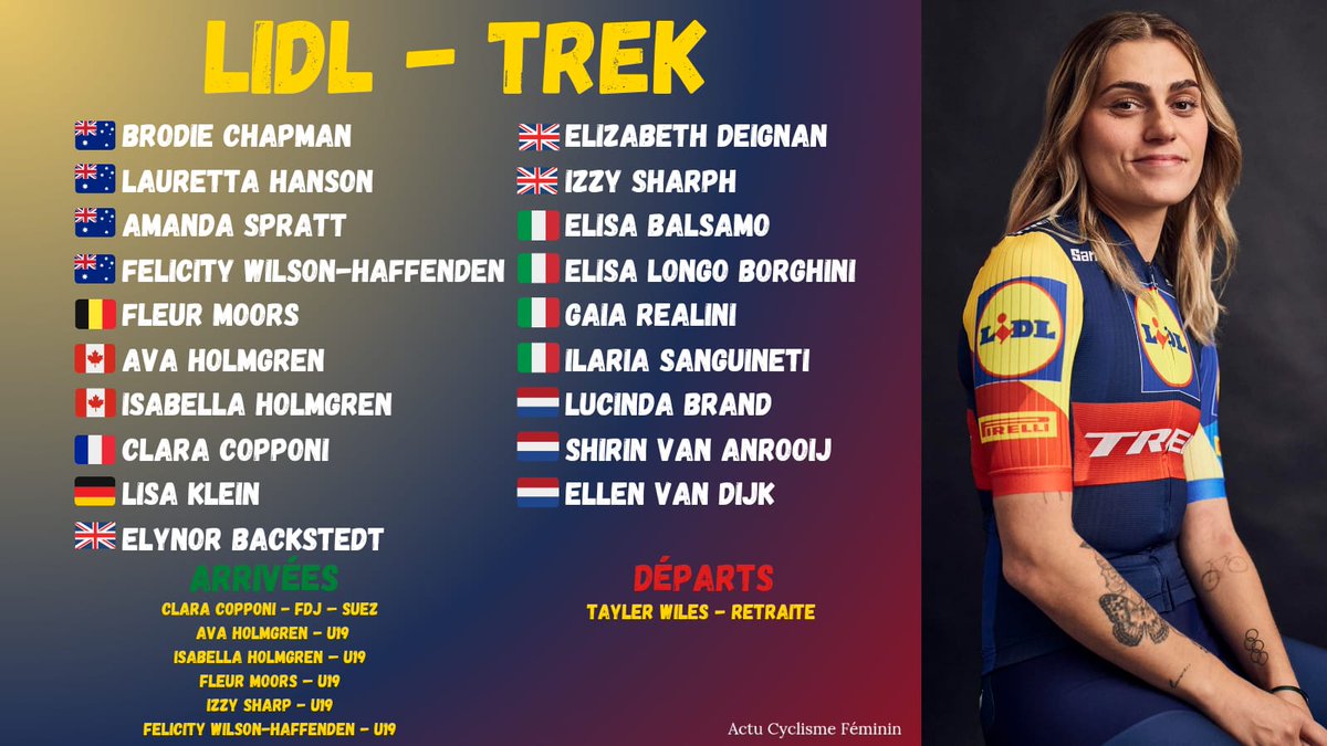 <a href="/LidlTrek/">Lidl-Trek</a>