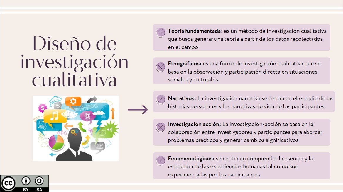 Karlaorellanaaa's tweet photo. Sumérgete en el mundo de los detalles y significados con la investigación cualitativa🌟💡
#PedagogiadelasCienciasExperimentales #Investigación #Investigador #Procesos #Cualidades #Importancia #educacion @jorgearmi20  @experimenutmach https://t.co/vVJUvgsygr