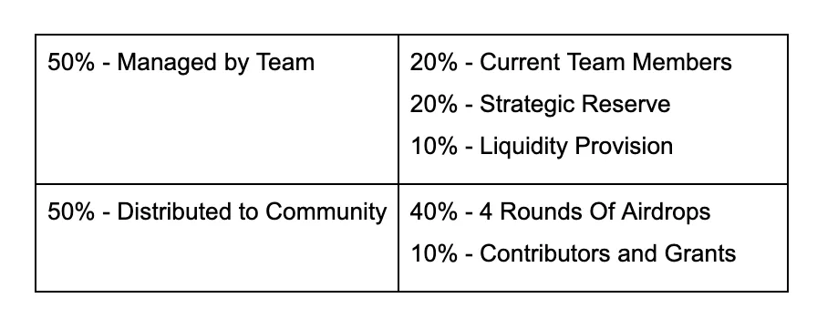 Lex Sokolin | Generative Ventures tweet media