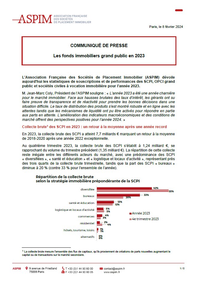 📊 L'ASPIM dévoile les statistiques de souscriptions et de performances des SCPI, OPCI grand public et sociétés civiles à vocation immobilière. 👇
aspim.fr/article/commun…
#SCPI #OPCI #sociétésciviles #fondsimmobiliers #Bilan2023
