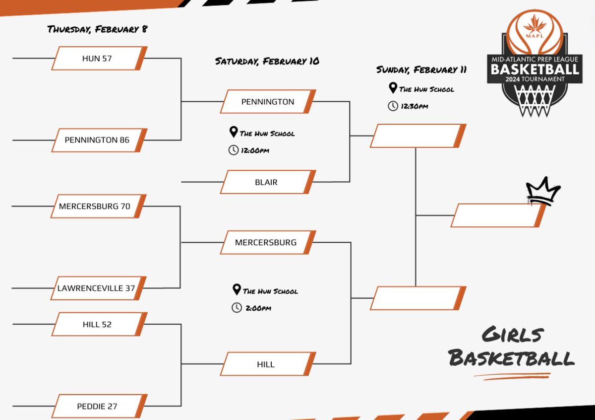 Congrats to the MAPL Girls’ Basketball teams advancing to the semi-finals tomorrow! Can’t make it in person? Our host, Hun, has you covered! 12pm livestream - fan.hudl.com/usa/nj/princet… 2pm livestream - fan.hudl.com/usa/nj/princet…