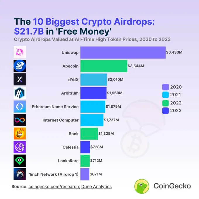 Lex Sokolin | Generative Ventures tweet media