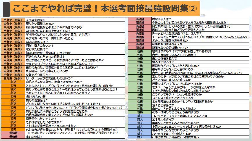 独自でまとめた本選考面接設問完全集。
これ押さえておけば基本無双できるよ