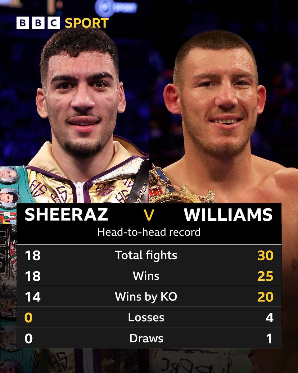 A massive fight tonight for @Liamwilliamsko💥🥊 How do you see this one going? 🤔 #BBCBoxing