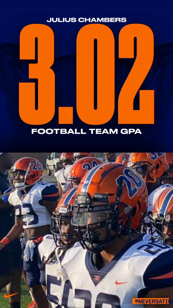 Semester 1 grades are in, Congrats to our team for another Team 3.0 G.P.A. We had 29 players with a 3.0 or better and 6 players with a 4.0 or better. #NeverSatisfied
