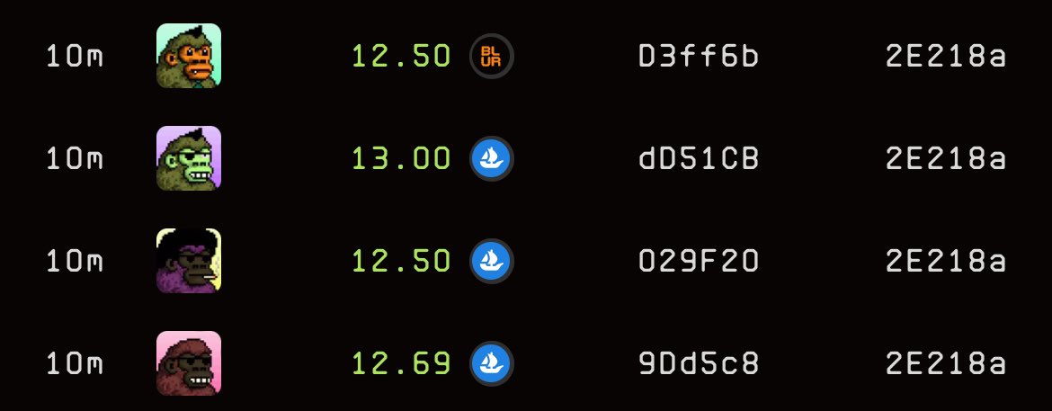 A rare <a href="/CyberKongz/">CyberKongz</a> genesis sweep.
Amazing. 40 $banana per day for this legend. 🍌