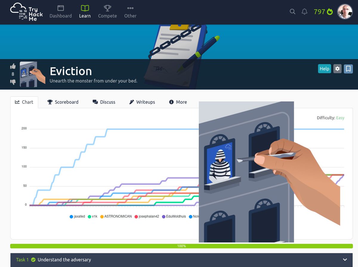 DjalilAyed's tweet image. New room Eviction from @tryhackme : Unearth the monster from under your bed.

This room is all about  MITRE ATT&amp;amp;CK, you will use MITRE ATT&amp;amp;CK Navigator layer, and investigation the APT28 group

tryhackme.com/room/eviction

#tryhackme #mitreattack #mitre #apt28