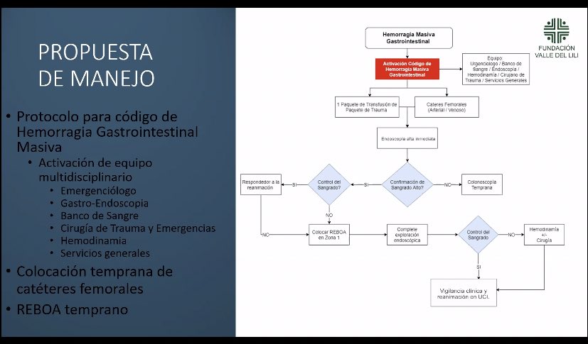 Interesting proposal for the management of massive gastrointestinal bleeding.  @ordonezcarlosa @ascolcirugia @Panamtrauma @Cirbosque @me4_so @Me4Education @Me4Trauma #SoMe4Trauma @revcolcirugia