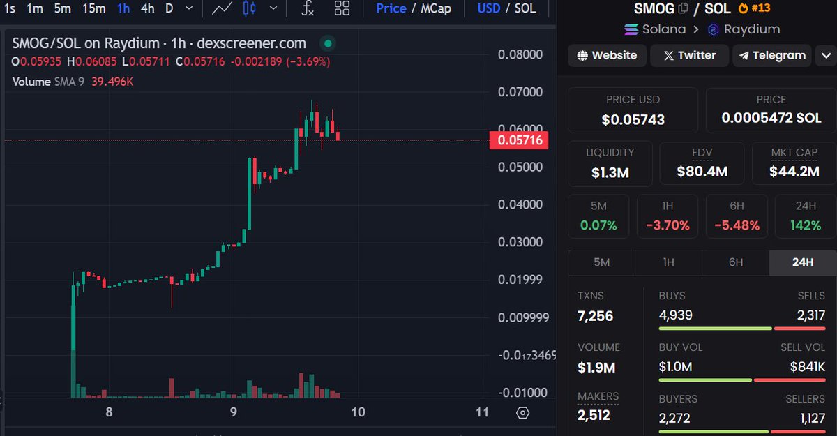 Sjuul | AltCryptoGems tweet media