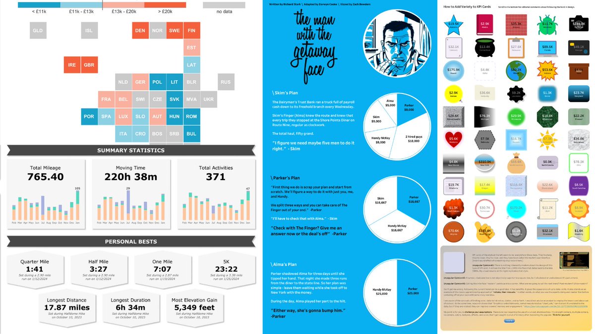 ✔️ Data tips and tricks
✔️ Inspiring visualizations 
✔️ Community projects to participate in
Bringing together the latest in Tableau Community content, dive into this week's #DataFam Roundup. tabsoft.co/4buk9Y3