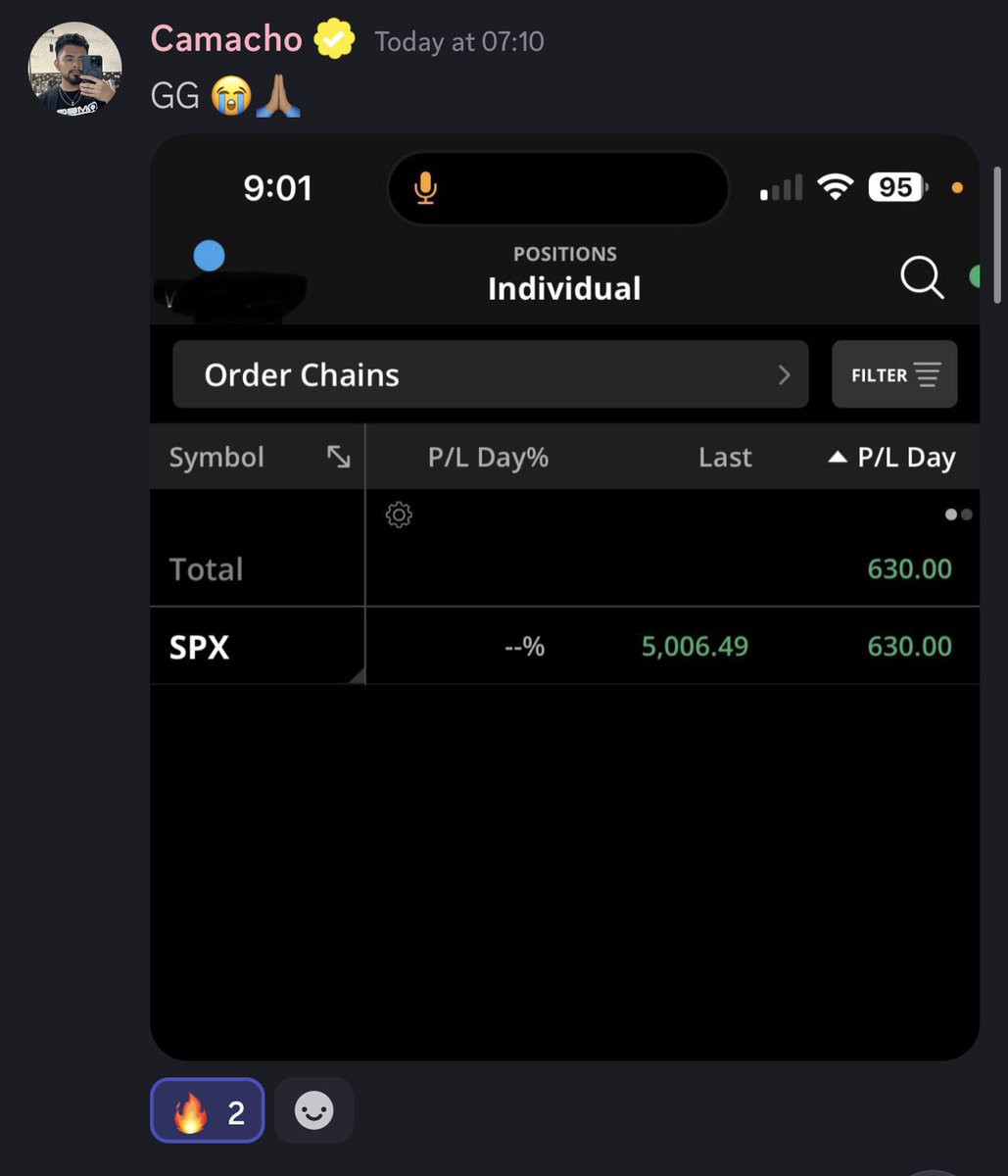 iTradeContracts's tweet photo. $SPY here are some members gains from our spy play 

As you can see I cater to small accounts , all my plays are not expensive so even if you have a big account you can still profit but on a bigger scale by putting up minimal risk that caters to your account sizing! We had a crazy week and if you wanna come trade with me live next week just click the link and use code SPY @ CHECKOUT FOR %50 OFF FOR LIFE https://t.co/haQAoA13gK