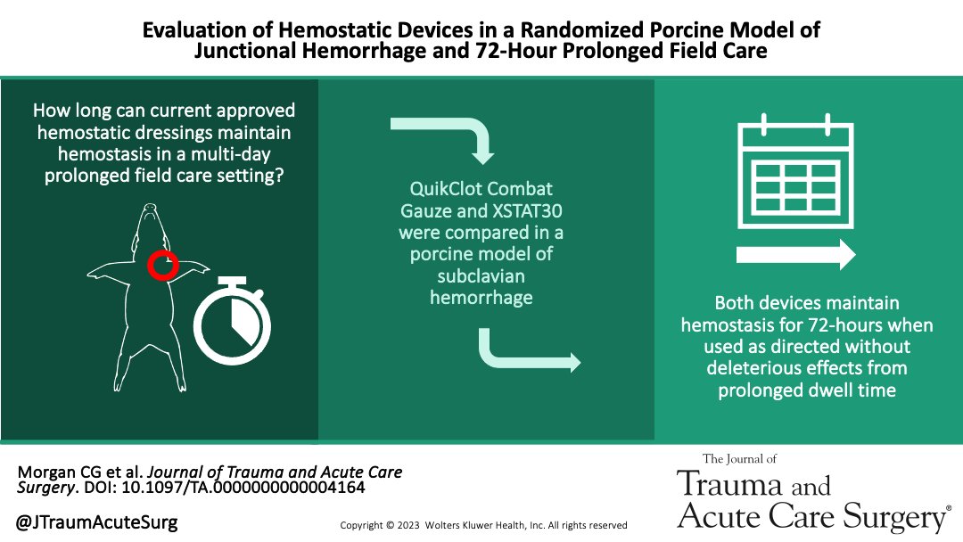 JTraumAcuteSurg's tweet photo. Combat Gauze and XSTAT maintain hemostasis for 72-hours when used as directed without deleterious indwelling side effects or coagulation impact in a porcine subclavian vessel injury.
#JoTACS #XSTAT #hemostatic #hemorrhage
https://t.co/MStUlgvqdB https://t.co/cwOh5Swk7r