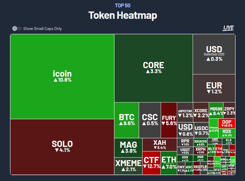 Daniel "CEO of the XRPL" Keller tweet media