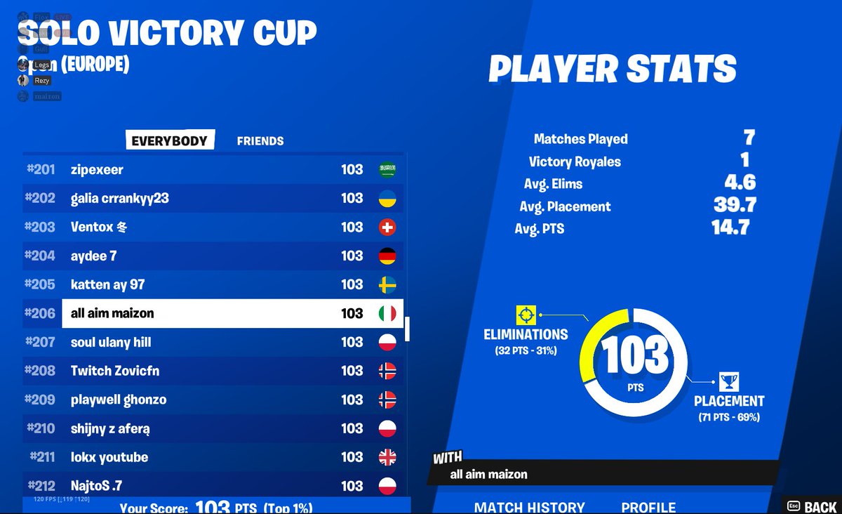 tbf come on once a week