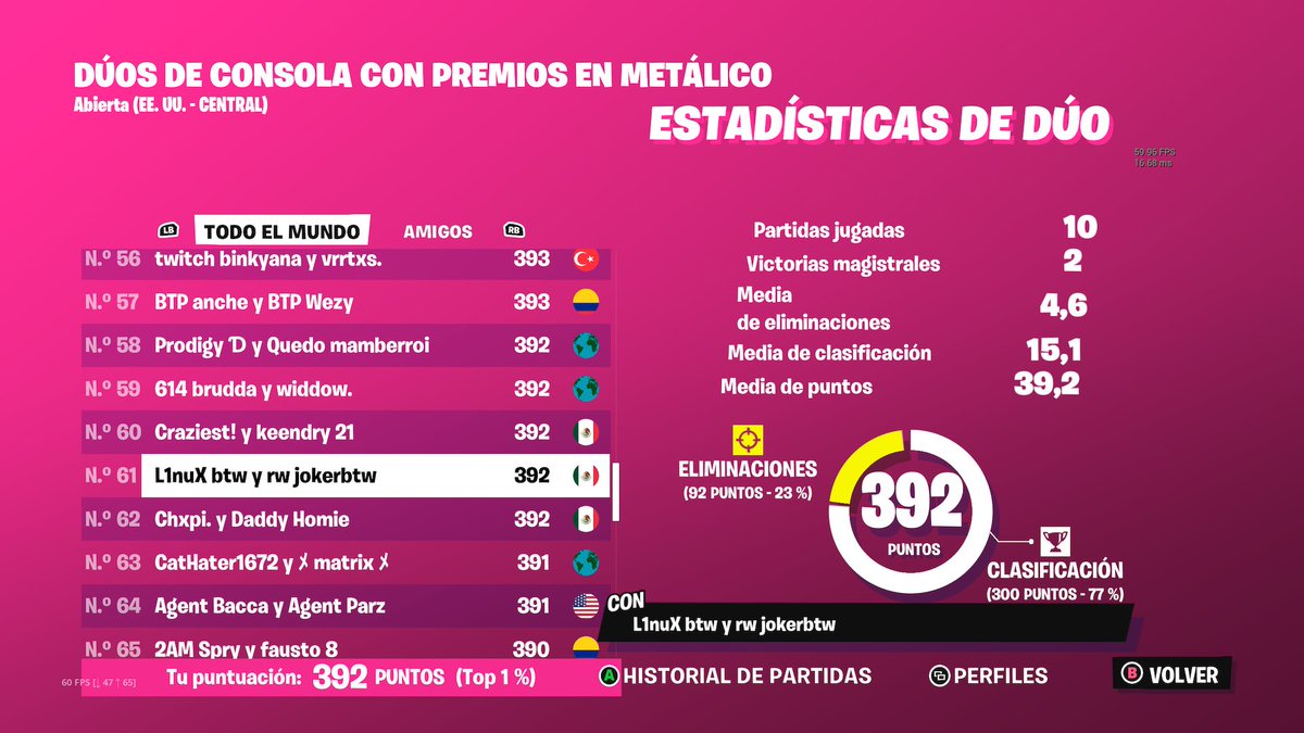LinuxTtv's tweet photo. Por 7 puntos 😞 https://t.co/rXP8UdVqTY