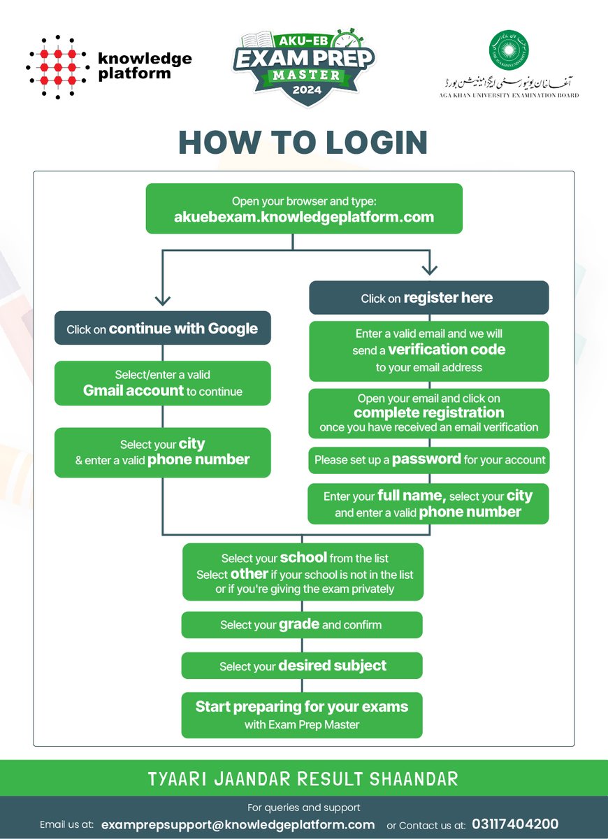 Knowledge Platform tweet media