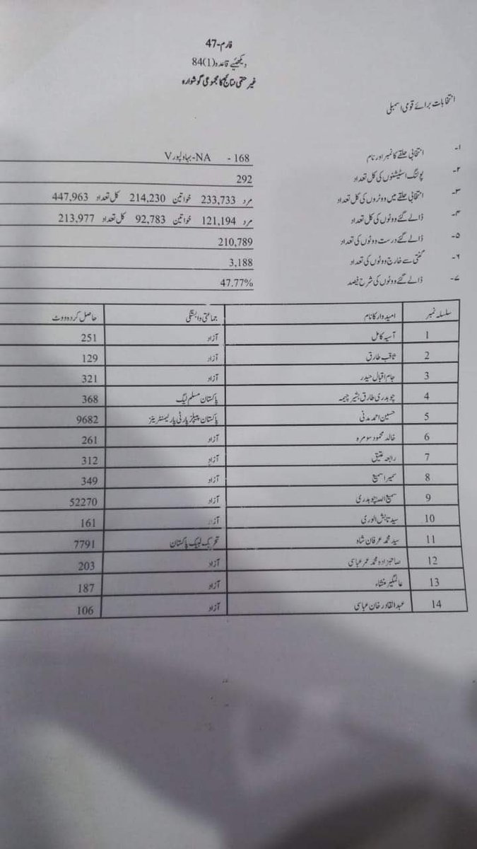 PTI Bahawalpur tweet media