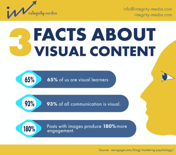 🧠 Fun Fact: People retain 65% more information through visual content! 🖼 Let our experts at Integrity Media craft captivating visuals that make your brand unforgettable! Engage your audience and watch your business flourish!

#IntegrityMedia
#CaptivatingContent