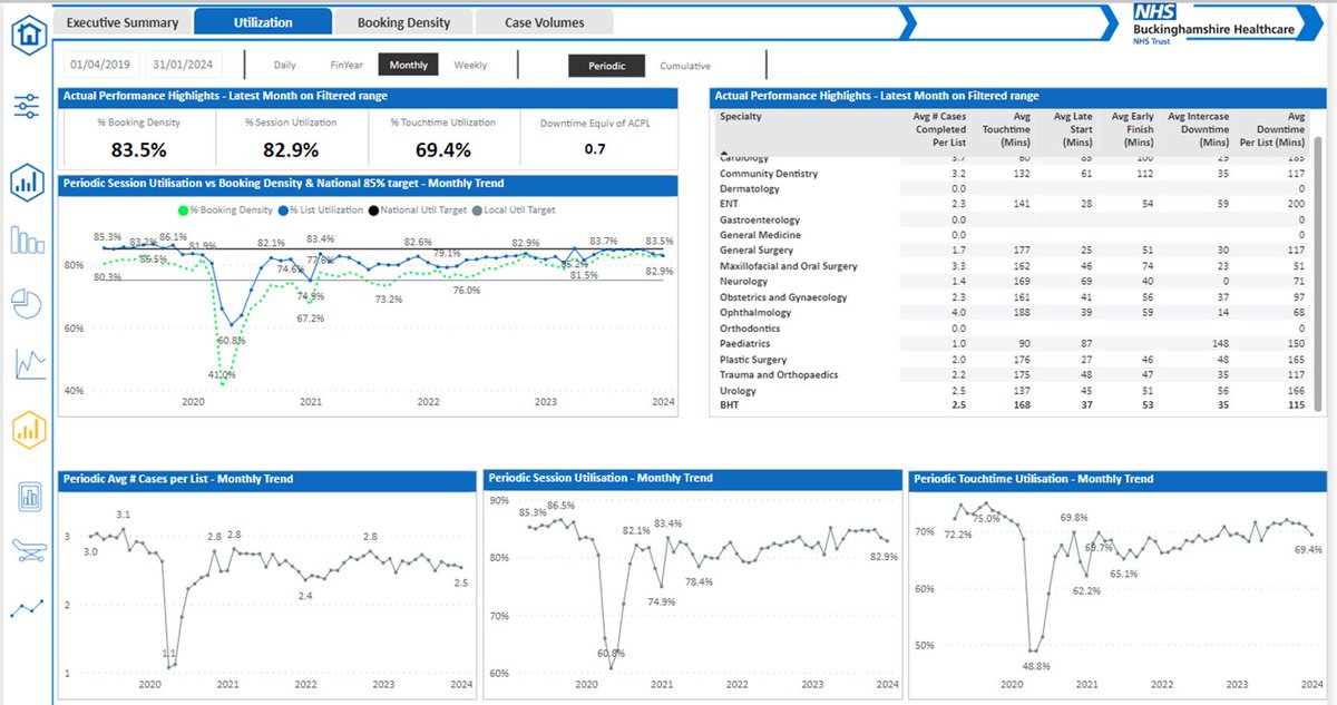 face-lift for our Theatres Dashboard #PowerBI