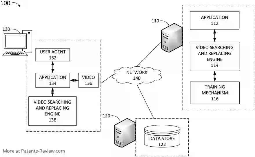 Apl Editing 🎥 #Microsoft's new patent apl. #US20240045904 could revolutionize video ...