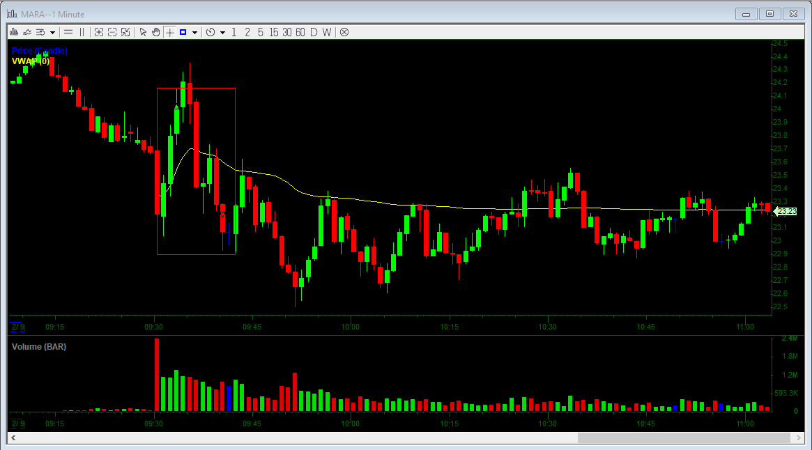 DGA15491074's tweet photo. 1/2
$MARA $SMCI https://t.co/KxTVwTxJl4
