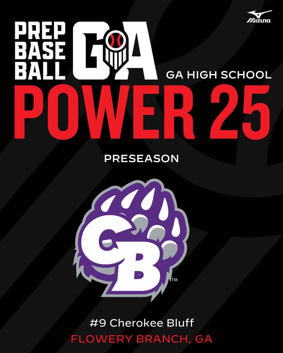 𝐆𝐞𝐨𝐫𝐠𝐢𝐚 𝐏𝐨𝐰𝐞𝐫 2️⃣5️⃣

#9 𝑪𝒉𝒆𝒓𝒐𝒌𝒆𝒆 𝑩𝒍𝒖𝒇𝒇 𝑩𝒆𝒂𝒓𝒔 (<a href="/CBBearBaseball/">Cherokee Bluff Baseball</a>)

+ The Bears are loaded w/ talent from top to bottom, and have the right mix of experienced offense and pitching to make a run in '24. 

𝗙𝘂𝗹𝗹 𝗣𝗿𝗲𝘃𝗶𝗲𝘄: loom.ly/GBiGy6w