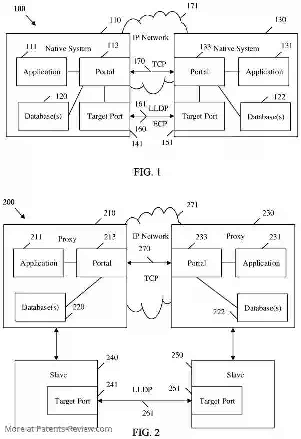 PatentPulse's tweet image. 🌐 #Huawei's new patent app #US20240048645 streamlines data sync! 🔄 Their tech sets up paired databases across nodes, ensuring efficient updates over network links. A game-changer for seamless info exchange! #DataSynchronization #Innovation #NetworkSolutions