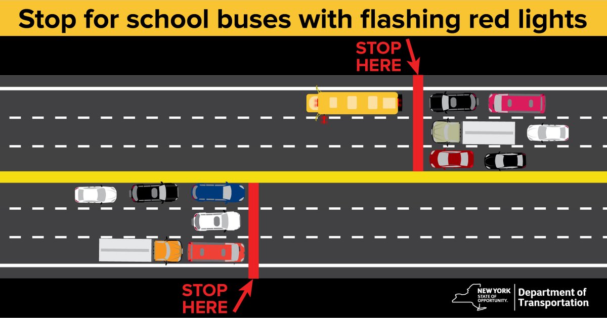 nysdotli's tweet photo. Remember that when you see a school bus with the red lights flashing, all lanes of travel must stop even if there's a median. https://t.co/HhSc43fB0t