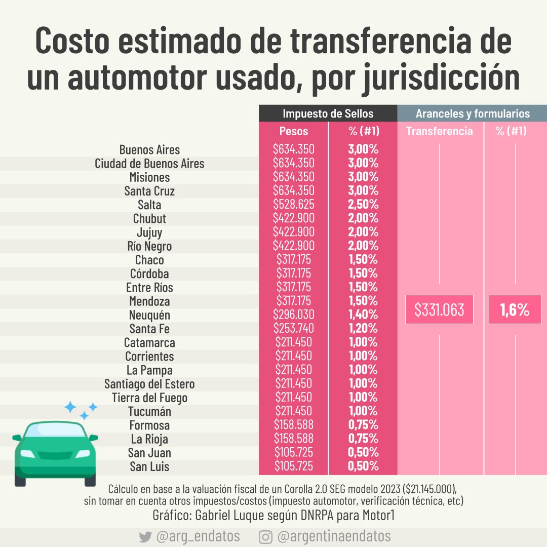 Argentina en Datos tweet media