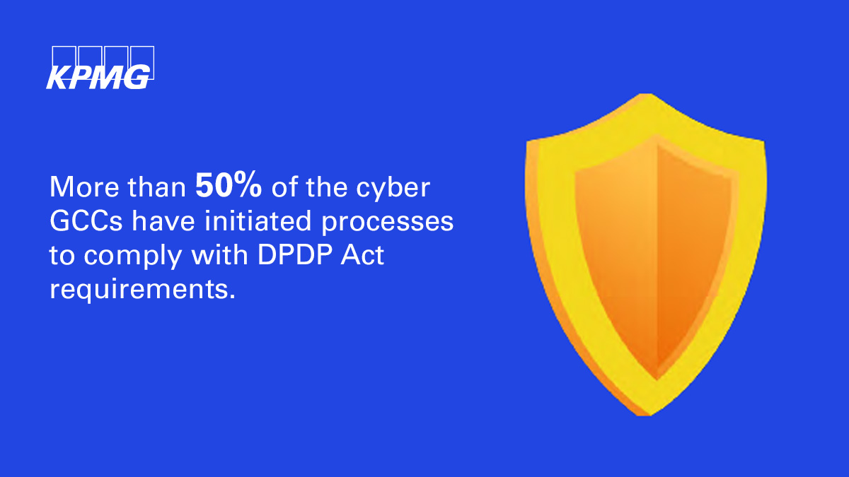 KPMGIndia's tweet photo. How are #cyberGCCs proactively leveraging #globalprivacypractices to comply with #DPDPAct? Find out in the #SecureinIndia report by @KPMGIndia - @nasscom - @DSCI_Connect https://t.co/4ILitRzAu1 | #KPMGCyber https://t.co/6aGK4Jci5d