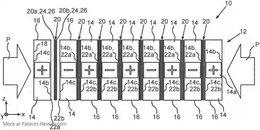 PatentPulse's tweet image. 🚗 #Audi&apos;s new #patent application reveals a #BatteryModule design enhancing safety &amp;amp; efficiency. It features a cell separating element for electrical &amp;amp; thermal insulation, reducing movement &amp;amp; improving stability between cells. 🌿 #GreenTech #EVs #Innovation #US20240047814