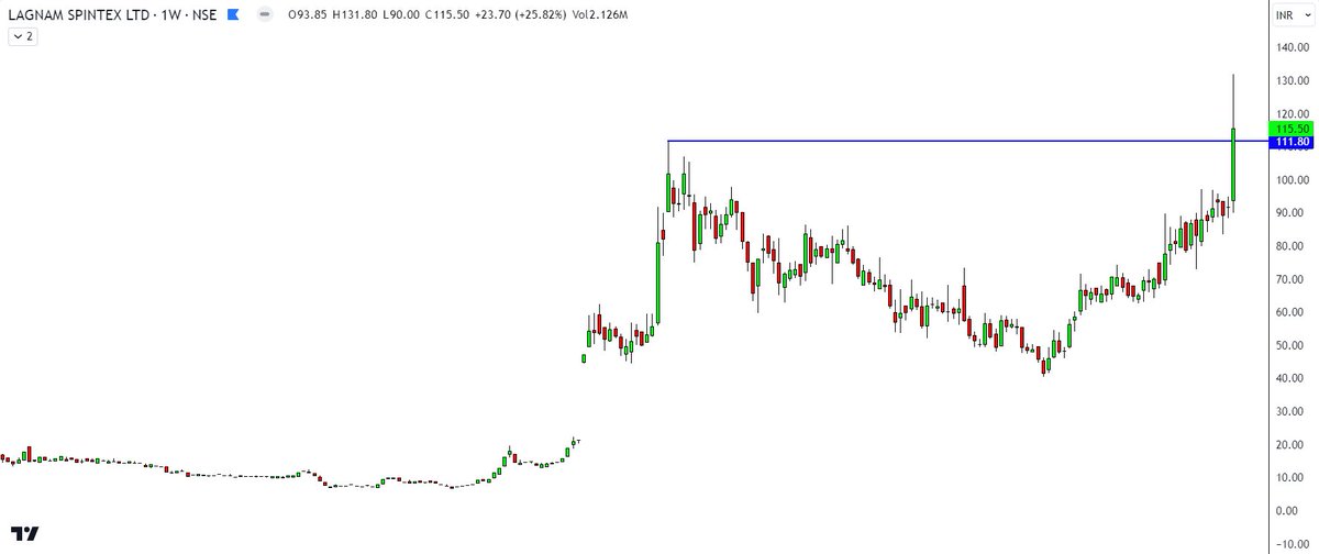 garwasanjay's tweet image. 15. #Lagnam Spintex