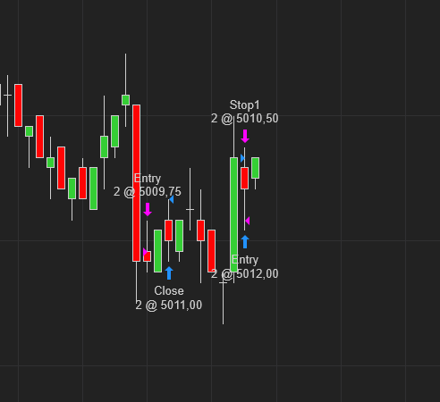 Aurasansmic's tweet photo. Session du 08/01/2024 : 15 h 45 - 16h30- $SP500.   

Trade 1 : 
Setup : Fake BreakOut
Entry : 5009,75
SL : 5011
Résultat : -1,25 points
Explication : Erreur de ma part, je n'ai pas bien observé, les imbalances vendeuses, donc SL. https://t.co/VeXsAVNW1Y