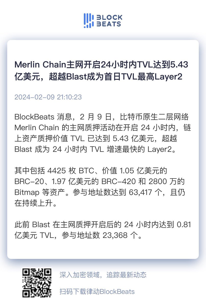 Bitrise Capital已参与Merlin Chain的主网质押！这是我们在BTC L2领域中的重要一步。我们期待着与Merlin团队一起，为比特币生态系统的发展做出更大的贡献。#Merlin #MerlinChain  #BTClayer2