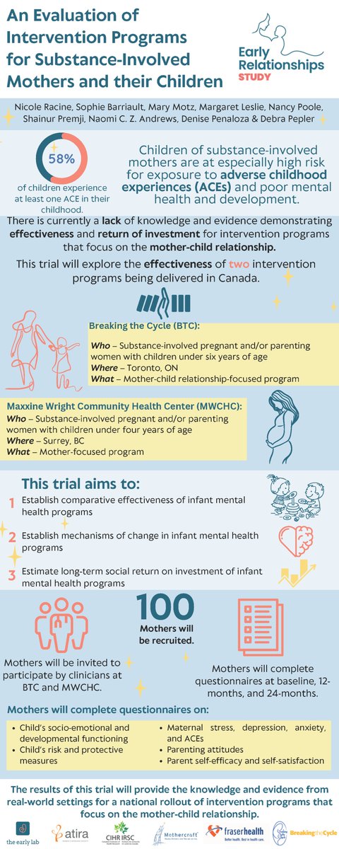 Dr. Nicole Racine (@racinen2) on Twitter photo 📣Check out our protocol and description of the #EarlyRelationshipsStudy published in <a href="/BioMedCentral/">BMC</a> funded by <a href="/CIHR_IHDCYH/">CIHR-IHDCYH</a> through the #MHITEY initiative. <a href="/BarriaultSophie/">Sophie Barriault</a> @shainur22 @meemstam <a href="/theearlylab/">The Early Lab</a>
shorturl.at/hoHPU 📣Check out our protocol and description of the #EarlyRelationshipsStudy published in <a href="/BioMedCentral/">BMC</a> funded by <a href="/CIHR_IHDCYH/">CIHR-IHDCYH</a> through the #MHITEY initiative. <a href="/BarriaultSophie/">Sophie Barriault</a> @shainur22 @meemstam <a href="/theearlylab/">The Early Lab</a>
shorturl.at/hoHPU
