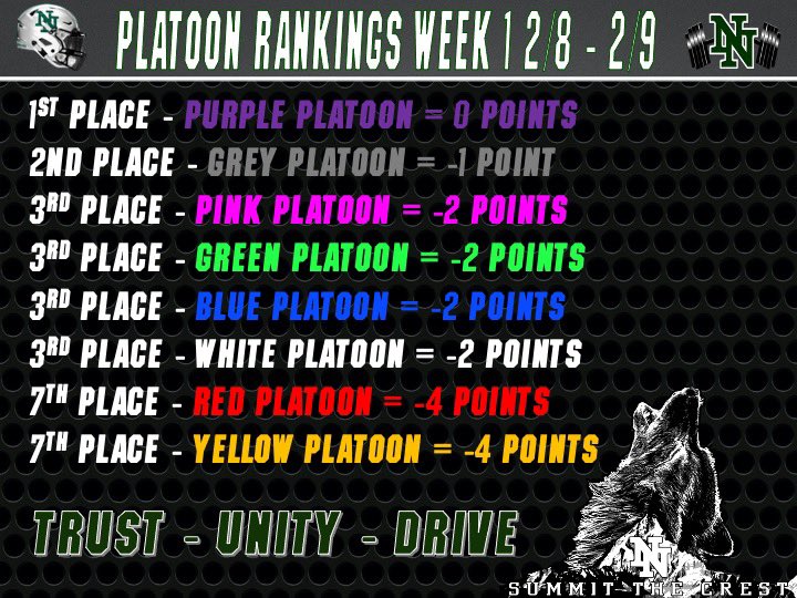 Platoon Rankings after week 1: