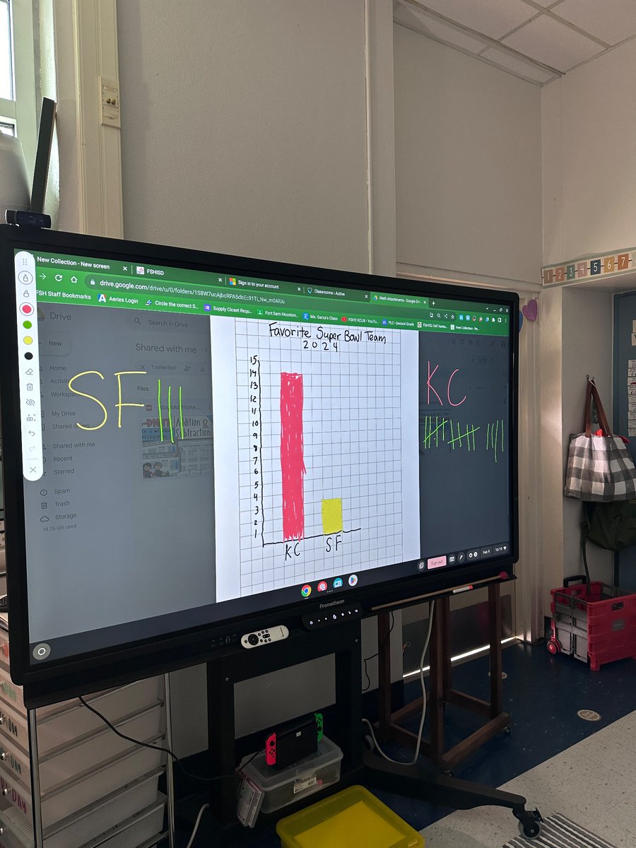 GarzainFirst's tweet photo. Our class is rooting for KC! Great way to practice learning about bar graphs and collecting data ❤️💛 https://t.co/xDjsJ9sPTZ