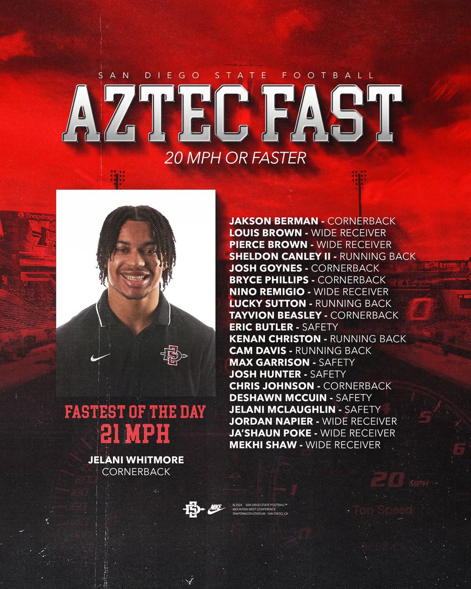 San Diego State Football tweet media