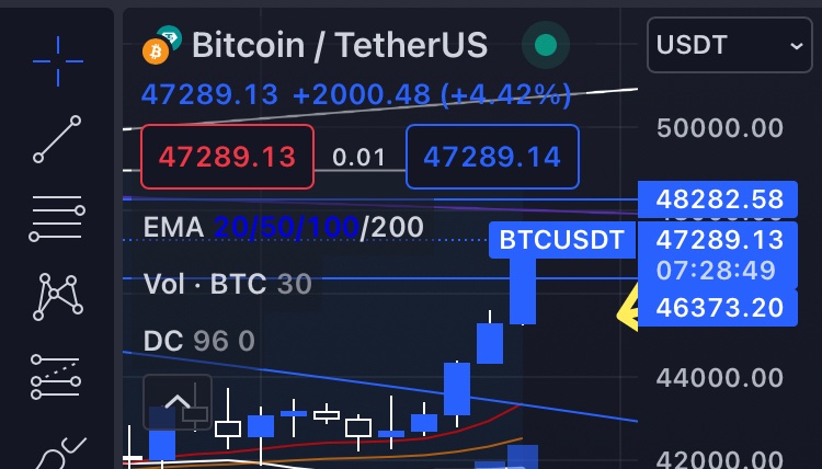 ArditiRadio's tweet photo. Bitcoin is looking healthy on the daily TF as well. The reverse head and shoulders is playing out. This confirms the case I made on my video last week. Follow me for my price prediction videos I release weekly. $BTC $QNT $ETH #Bitcoin #Quant #Quantnetwork #Quantcoin #ETH #BTC https://t.co/uXlJDoXdek