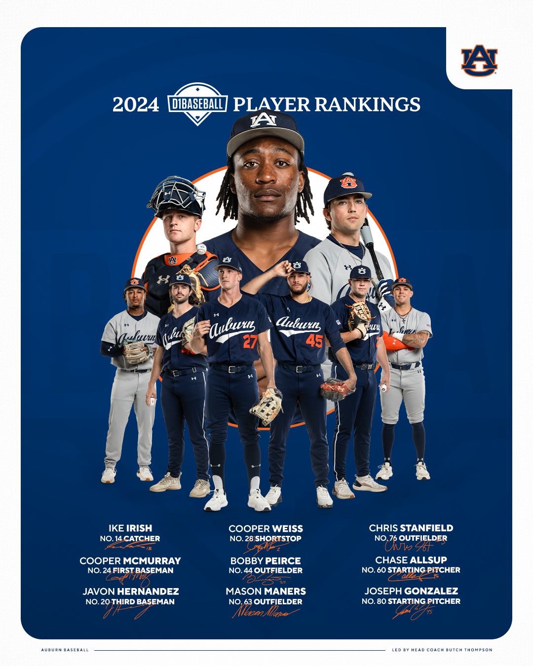 Auburn baseball roster discount