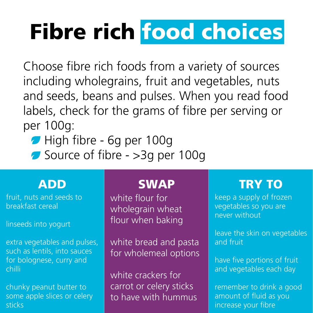 It's #FibreFebruary! Have you checked out our #fibre food fact sheet? It aims to give patients an overview as to why it's important in your diet & the foods that will ensure you're getting the recommended intake 🍞 🥜 Read it here: buff.ly/3SxsDVy