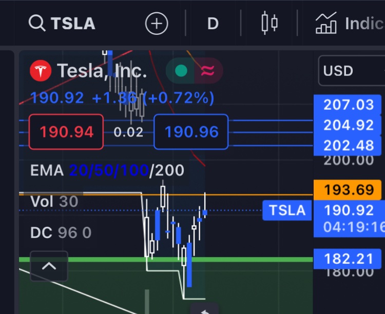 ArditiRadio's tweet photo. If Tesla closes today this weak, expect more red Monday. Full analysis in my video this weekend. Be sure to follow me.
$BTC $QNT $ETH #Bitcoin #Quant #Quantnetwork #Quantcoin #ETH #BTC
#Stockstobuy #Stockstowatch #stockmarketnews $TSLA $AAPL $NVDA $WTI $META $ADM $AMC $PLTR https://t.co/uI6C4yR4Tx