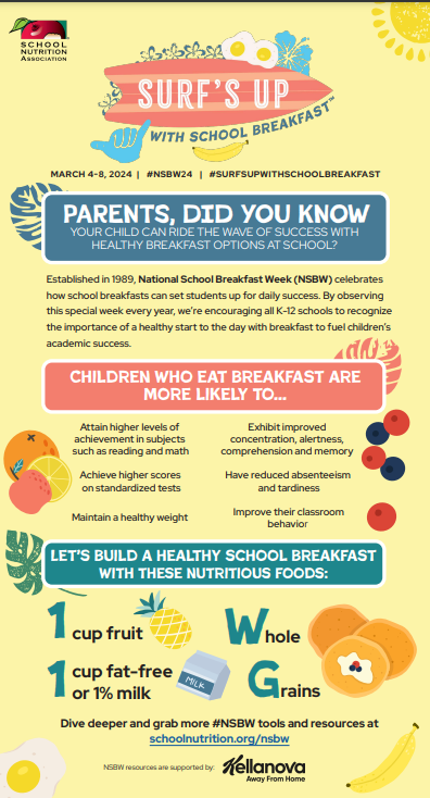 We are getng ready for National School Breakfast Week