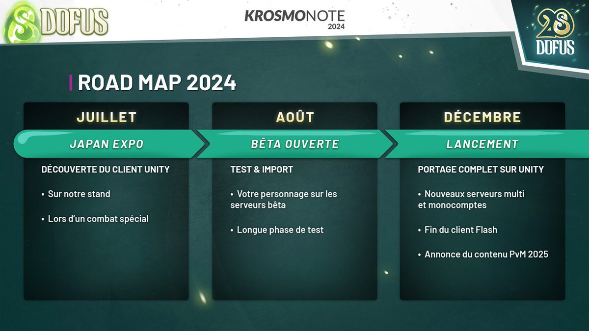 Breaking News 📢 : la feuille de route #DOFUSUnity pour 2024 est enfin disponible ! 4/5
#Krosmonote